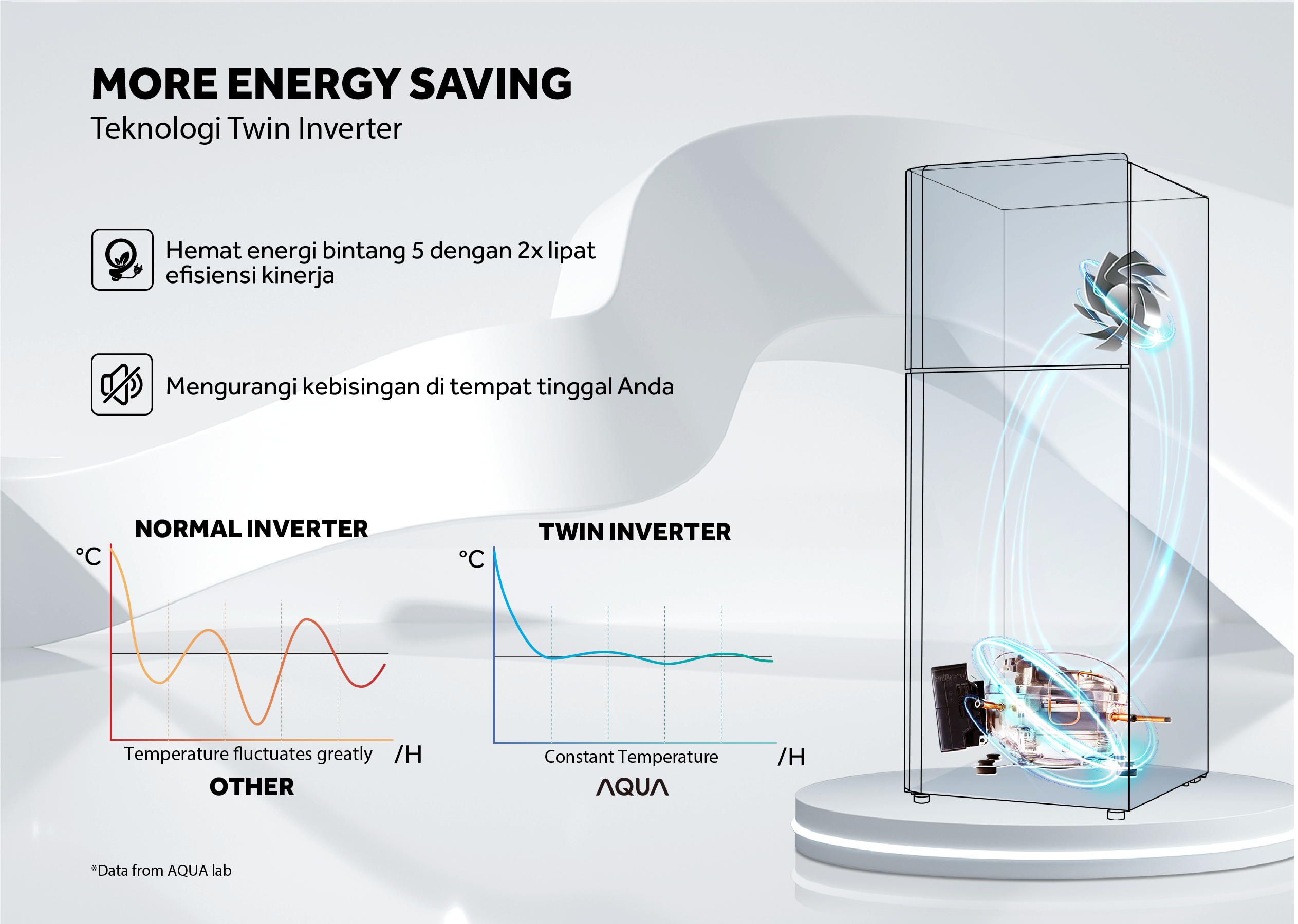 Kulkas AQR-415IM Garansi Kompressor 12 Tahun dan Garansi Sparepart & Jasa 12 Bulan