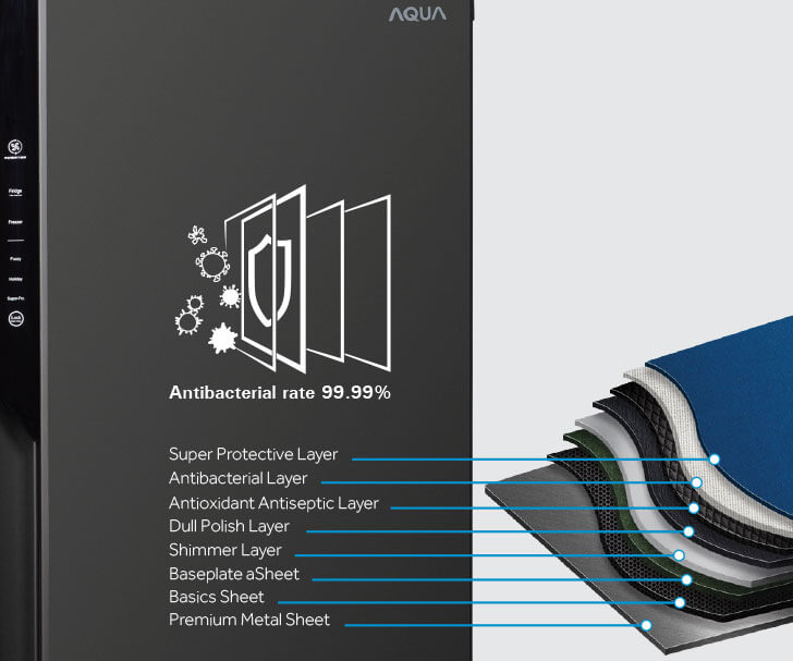 Anti Bacterial Metal Door