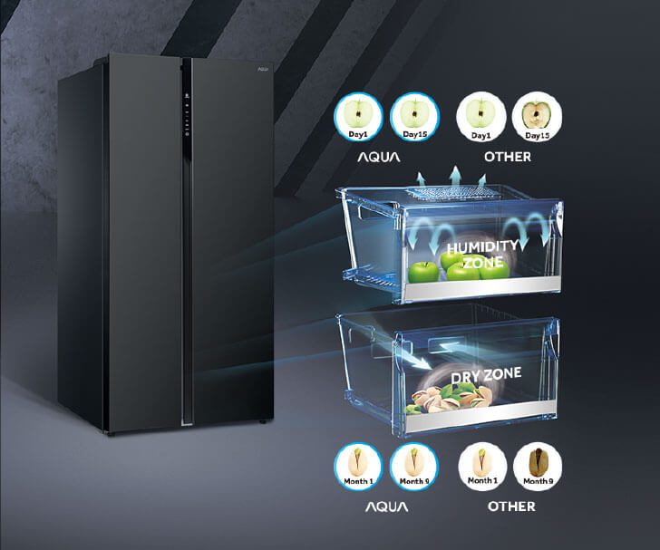 HCS-Humidity & Dry Zone