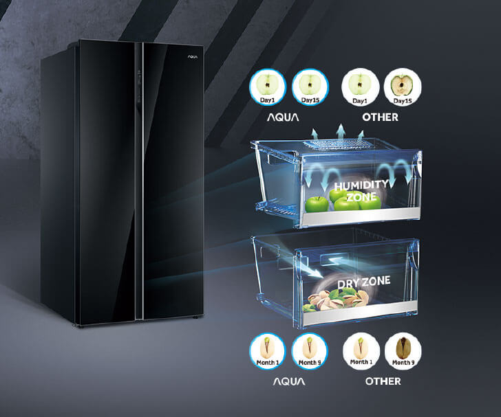 HCS-Humidity & Dry Zone